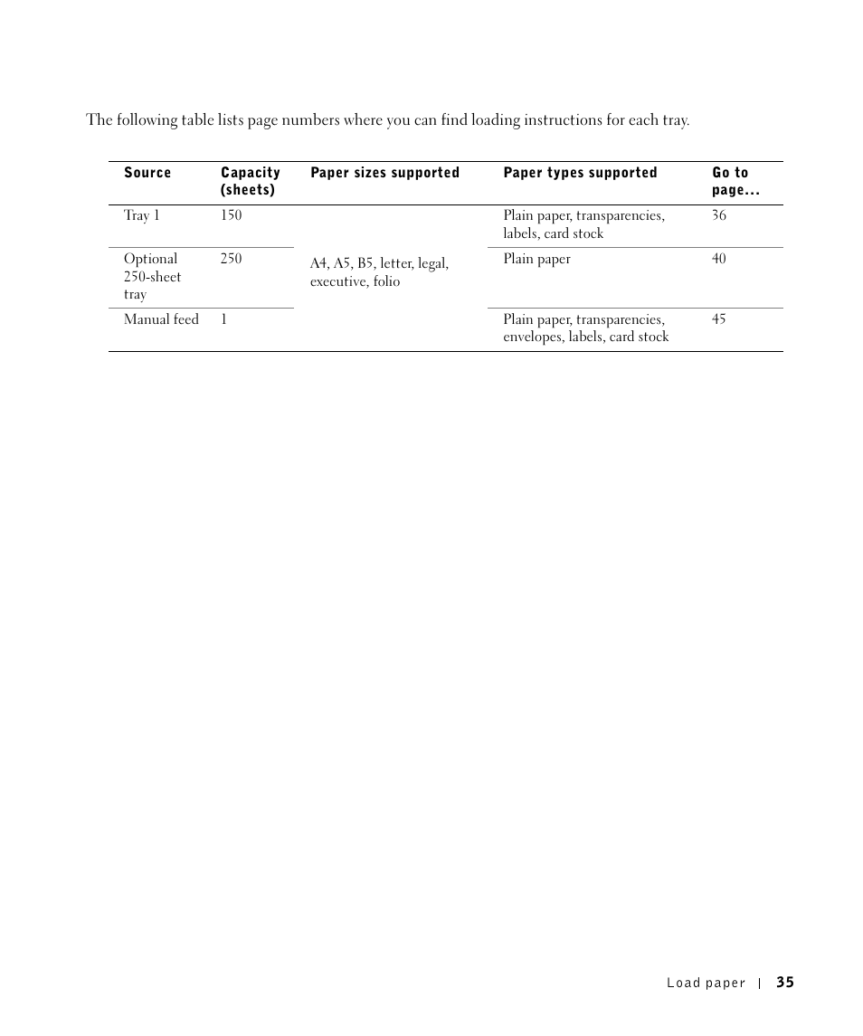 Dell P1500 Personal Mono Laser Printer User Manual | Page 35 / 100