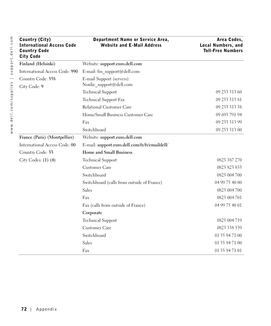 Dell P1500 Personal Mono Laser Printer User Manual | Page 72 / 100