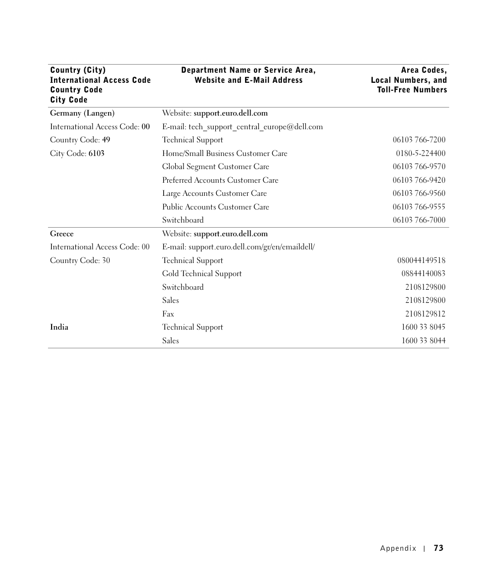 Dell P1500 Personal Mono Laser Printer User Manual | Page 73 / 100