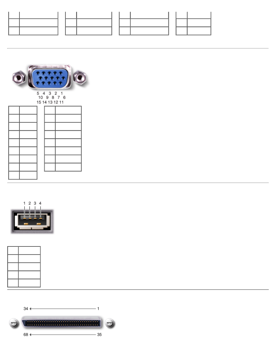 Usb connector, Ide module bay connector, Video connector | Dell Latitude C400 User Manual | Page 40 / 41