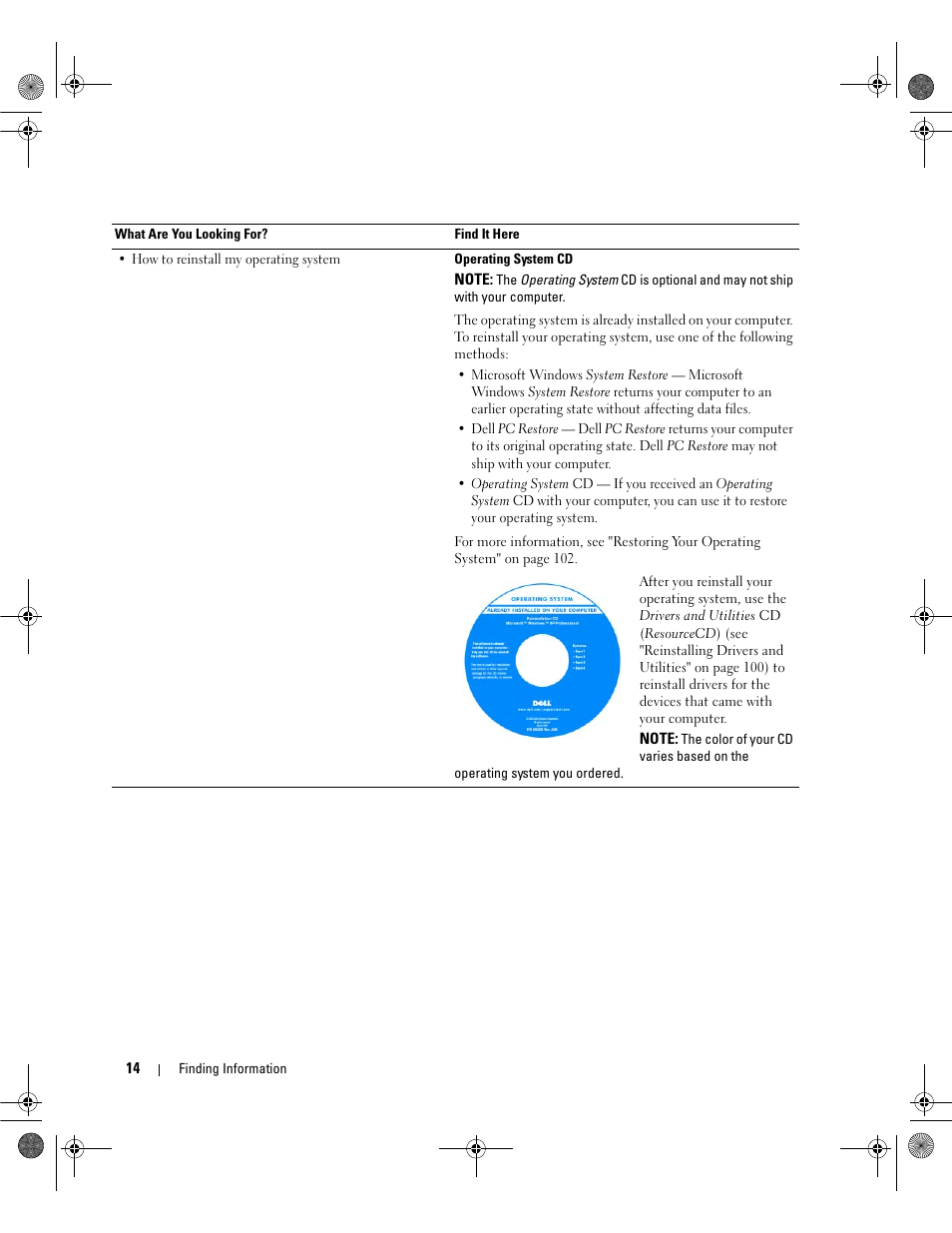 Dell Inspiron 6400 User Manual | Page 14 / 186