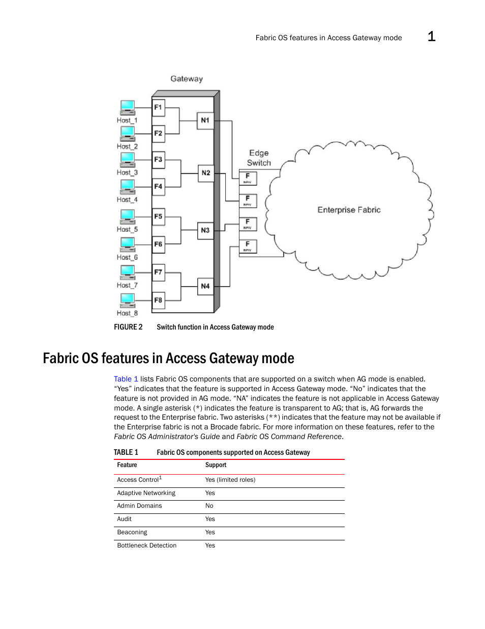 Fabric os features in access gateway mode, Figure 2, Table 1 | Under, Illu | Dell POWEREDGE M1000E User Manual | Page 23 / 108