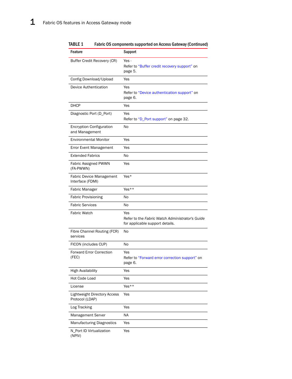 Dell POWEREDGE M1000E User Manual | Page 24 / 108