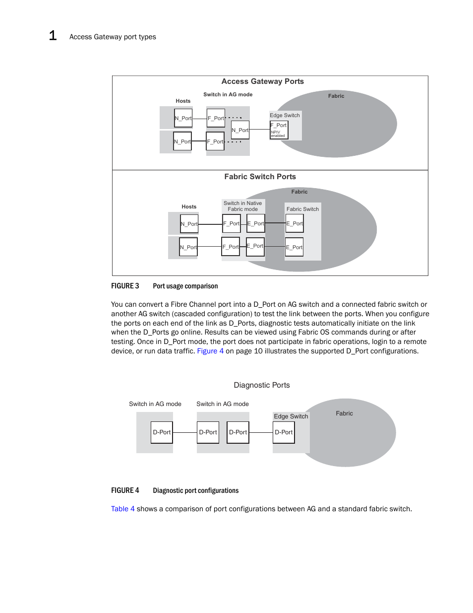 Figure 3, Port, Figure 4 | Dell POWEREDGE M1000E User Manual | Page 30 / 108