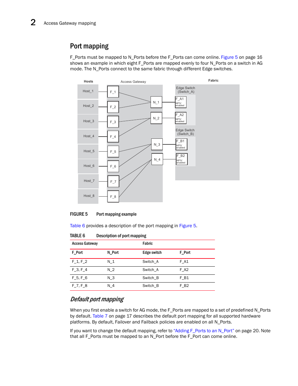 Port mapping, Figure 5, Port | Table 6, Default port mapping | Dell POWEREDGE M1000E User Manual | Page 36 / 108