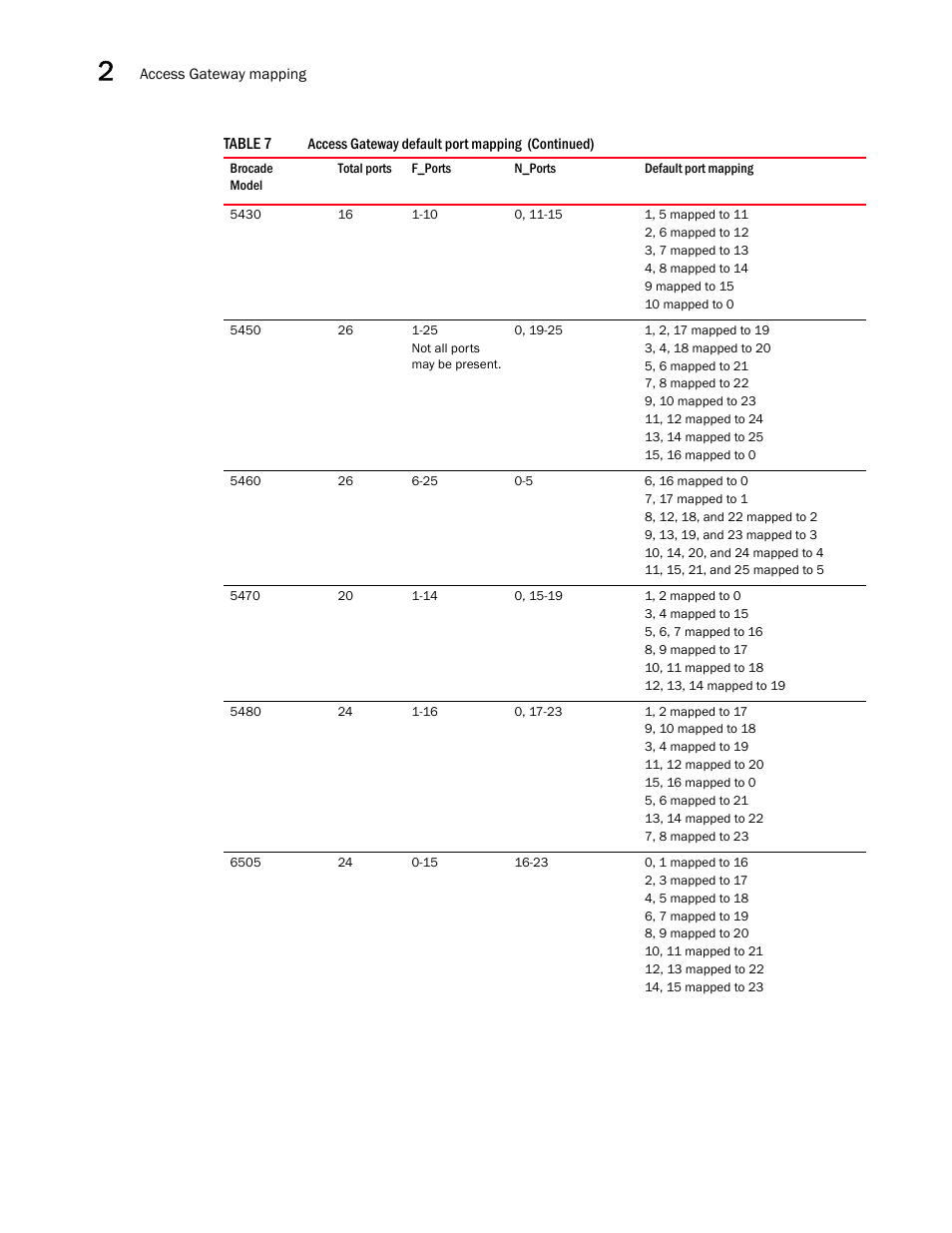 Dell POWEREDGE M1000E User Manual | Page 38 / 108