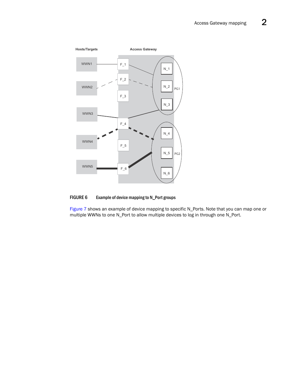 Figure 6, Example | Dell POWEREDGE M1000E User Manual | Page 43 / 108