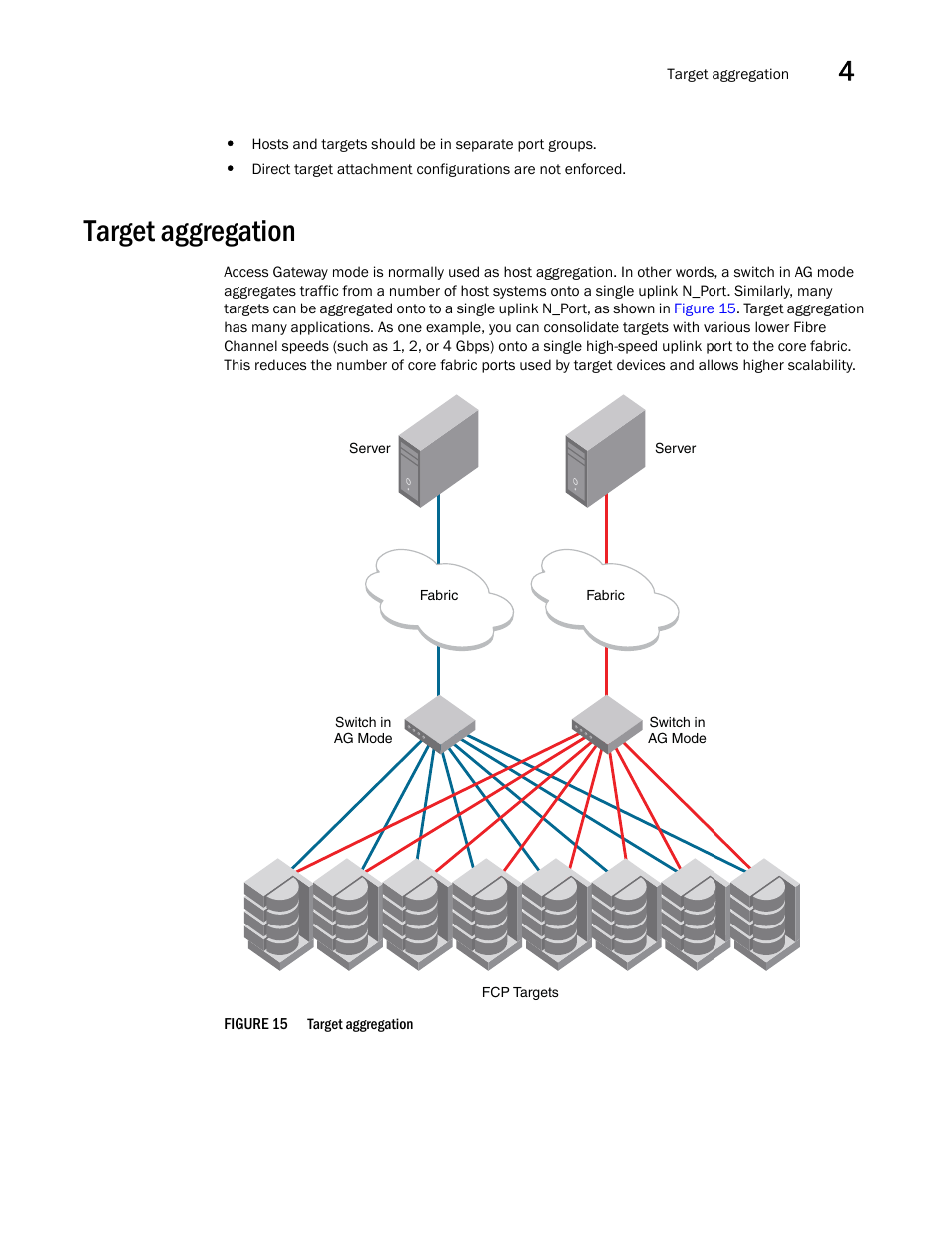 Target aggregation, Figure 15 | Dell POWEREDGE M1000E User Manual | Page 95 / 108