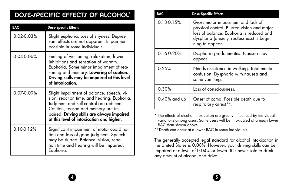 Dose-specific effects of alcohol | BACtrack s75 PrO User Manual | Page 4 / 13