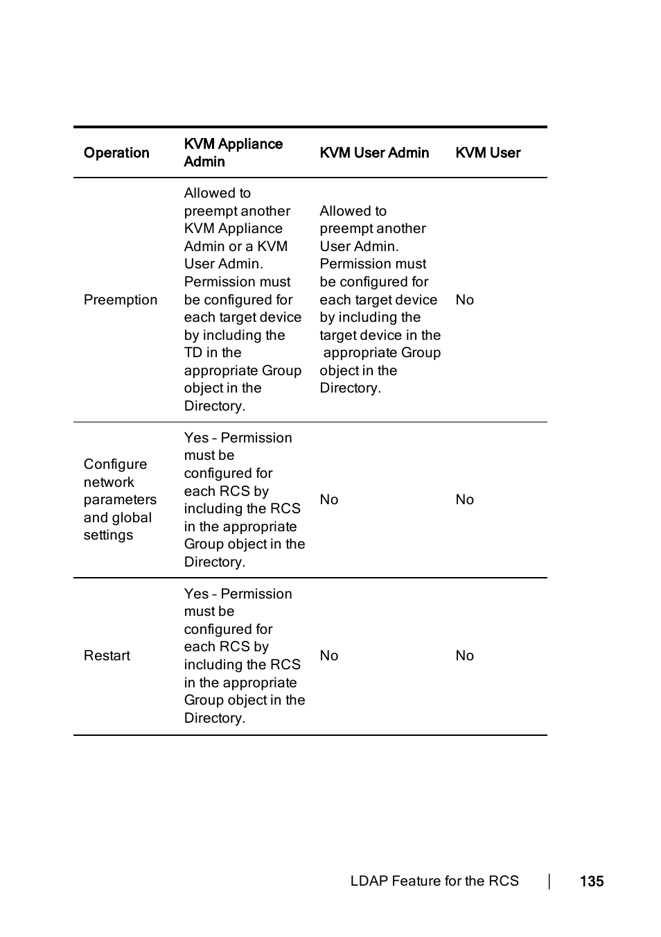 Dell KVM 1082DS User Manual | Page 145 / 188