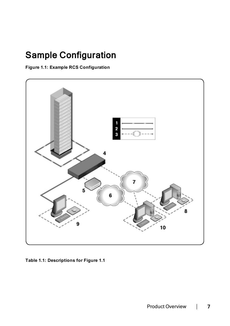 Sample configuration, Figure | Dell KVM 1082DS User Manual | Page 17 / 188