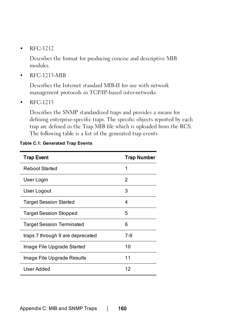 Dell KVM 1082DS User Manual | Page 170 / 188