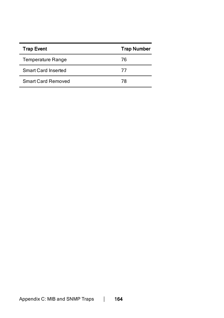 Dell KVM 1082DS User Manual | Page 174 / 188