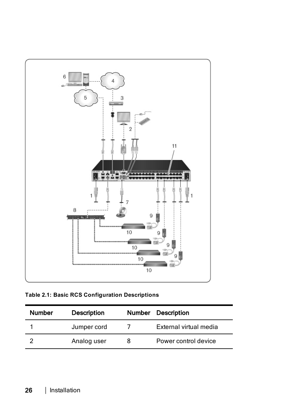 Dell KVM 1082DS User Manual | Page 36 / 188