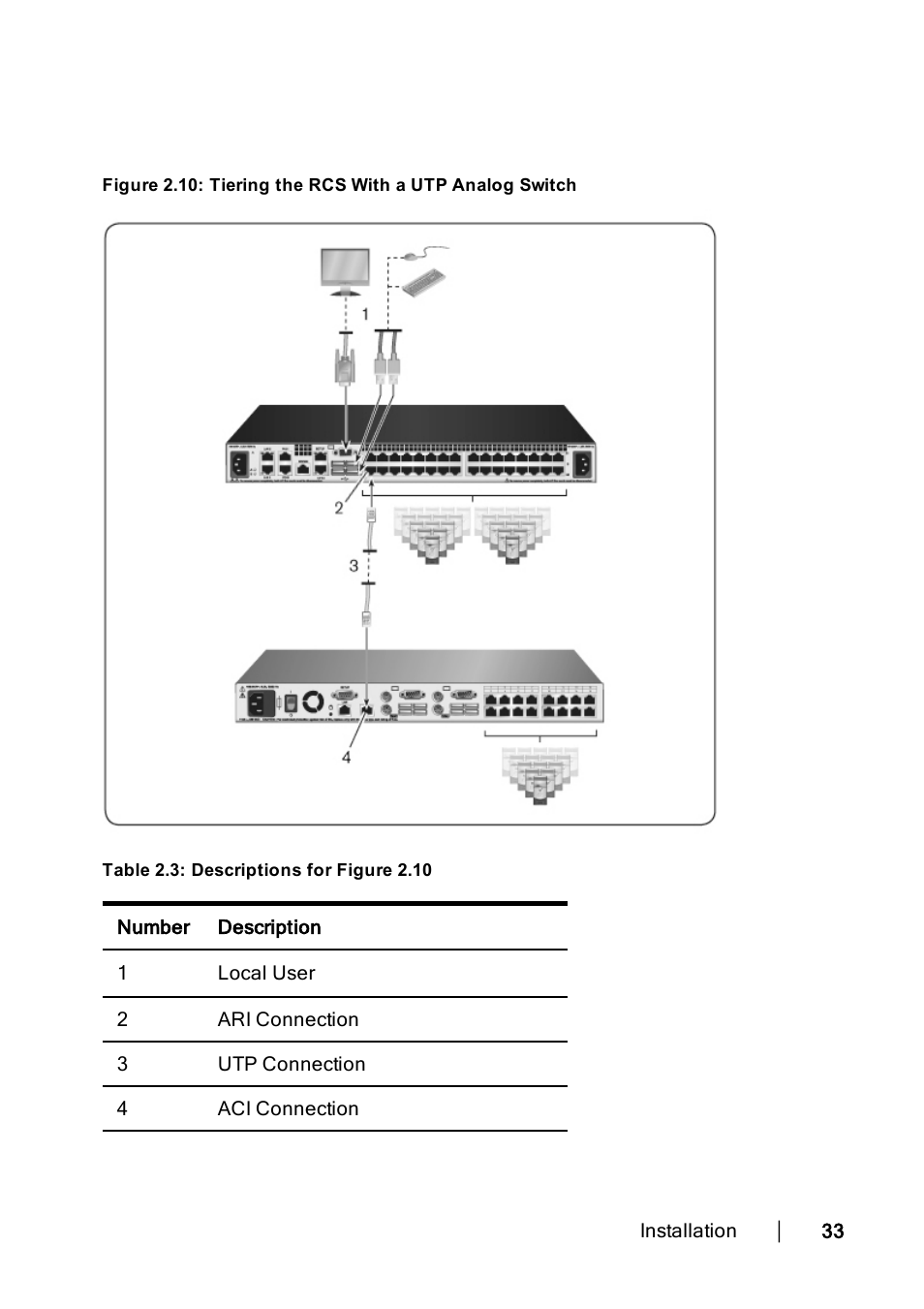 Tiering | Dell KVM 1082DS User Manual | Page 43 / 188