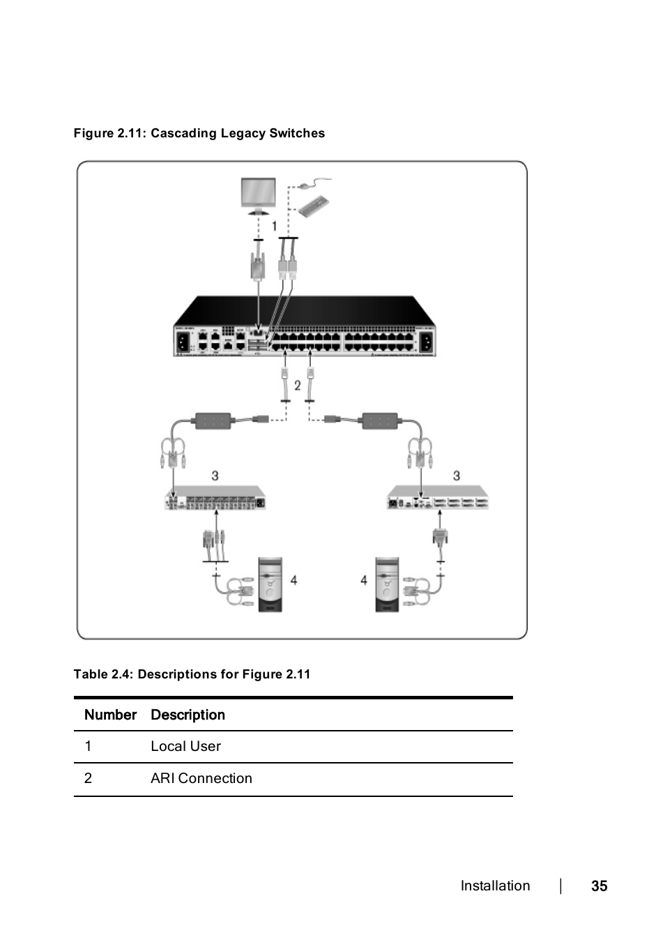 Legacy | Dell KVM 1082DS User Manual | Page 45 / 188