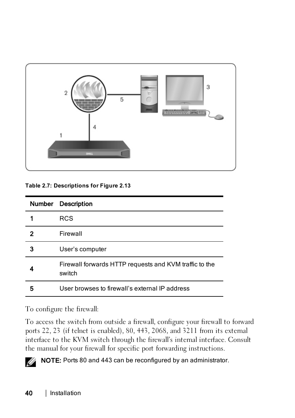 Dell KVM 1082DS User Manual | Page 50 / 188