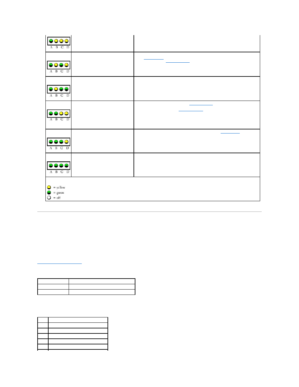 Beep codes | Dell XPS/Dimension XPS Gen 2 User Manual | Page 3 / 44
