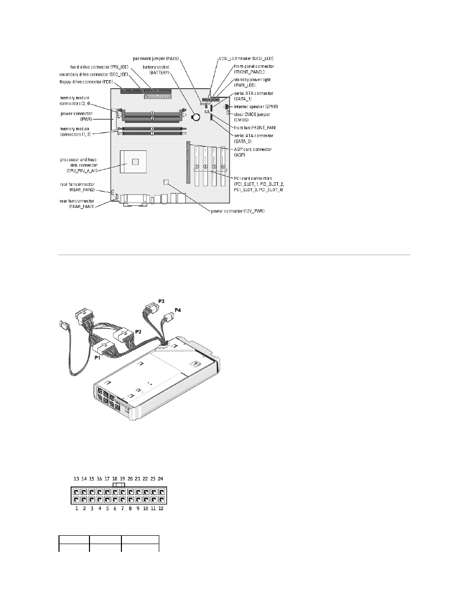 Power supply dc connector pin assignments, Dc power connector p1 | Dell XPS/Dimension XPS Gen 2 User Manual | Page 41 / 44