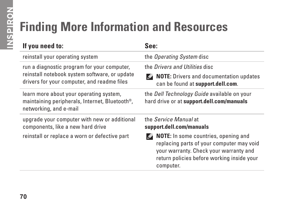 Finding more information and resources, Finding more information and, Resources | Inspiron | Dell Inspiron 1546 (Late 2009) User Manual | Page 72 / 86