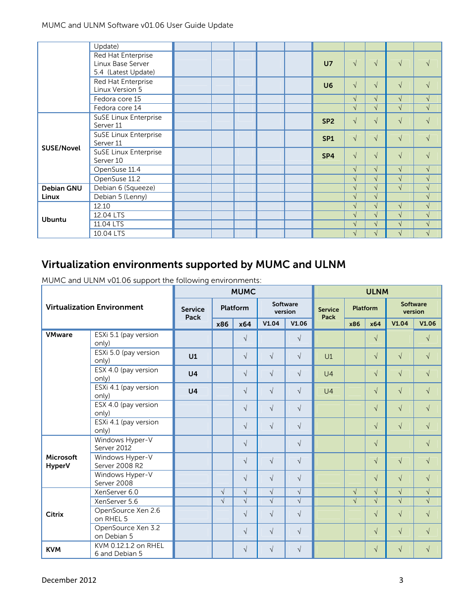 Dell UPS 1000R User Manual | Page 3 / 6