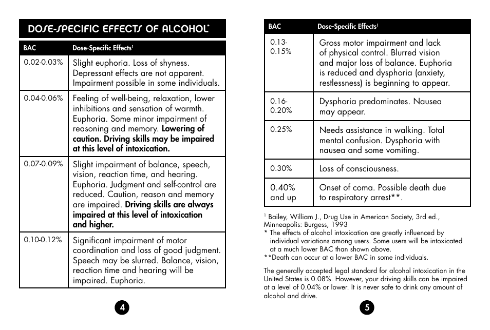 Dose-specific effects of alcohol | BACtrack S30 User Manual | Page 4 / 11