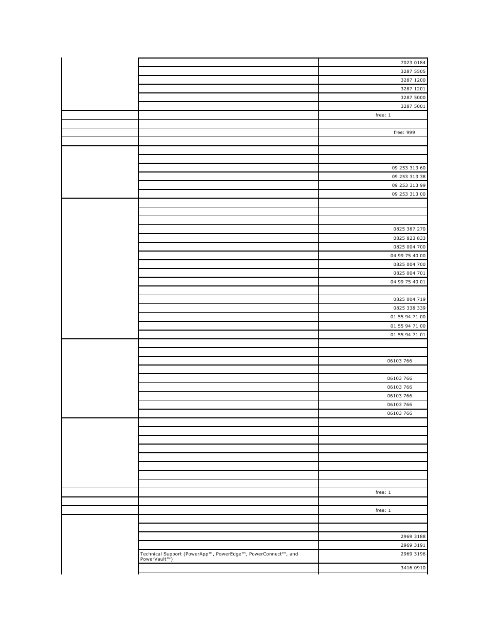 Dell Latitude D510 User Manual | Page 42 / 107