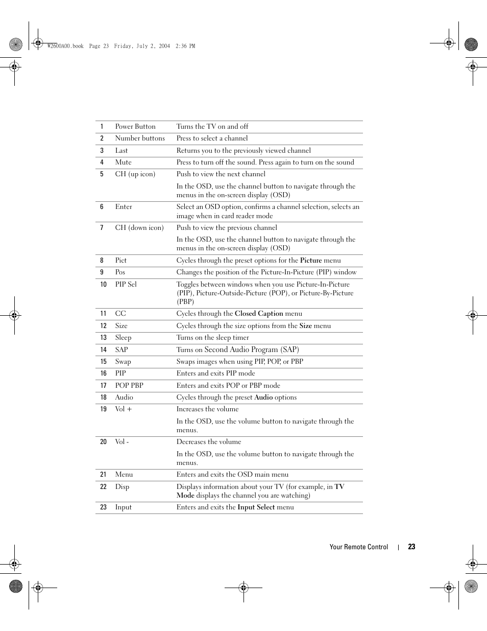 Dell LCD TV W2600 User Manual | Page 22 / 149