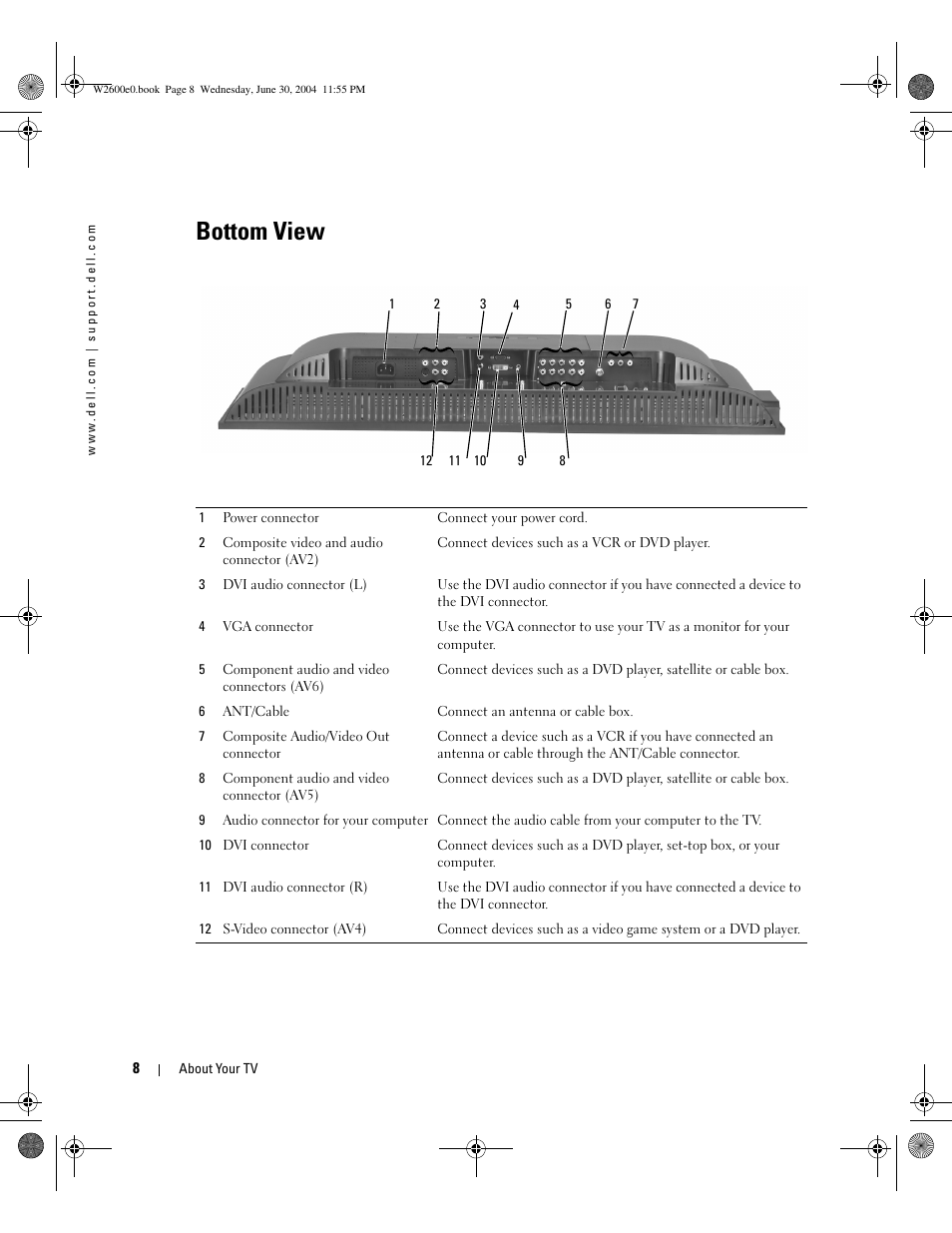 Bottom view | Dell LCD TV W2600 User Manual | Page 7 / 149