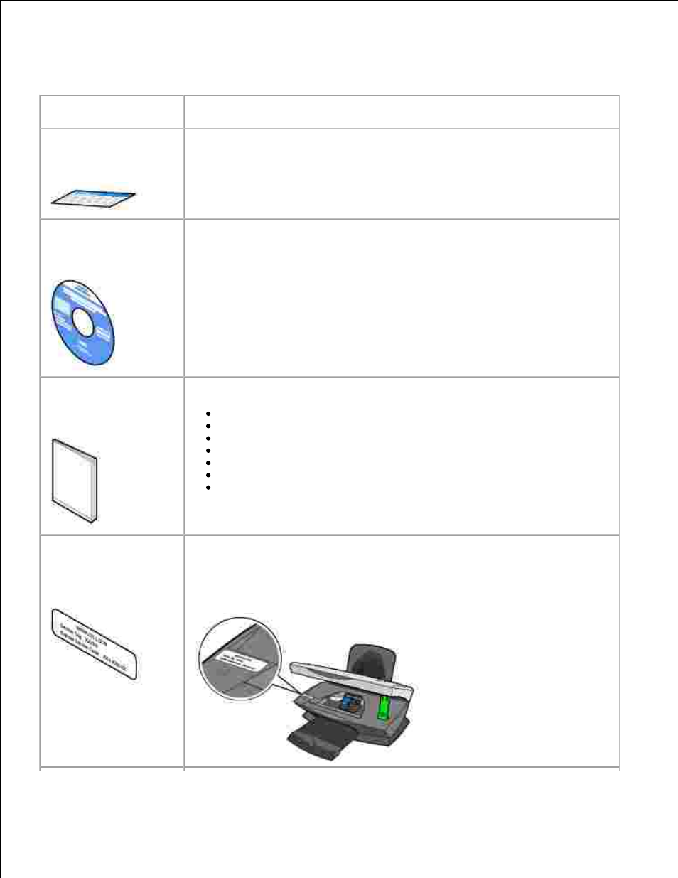 Finding information | Dell A920 All In One Personal Printer User Manual | Page 3 / 28