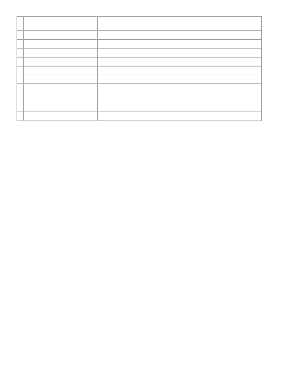 Dell A920 All In One Personal Printer User Manual | Page 6 / 28