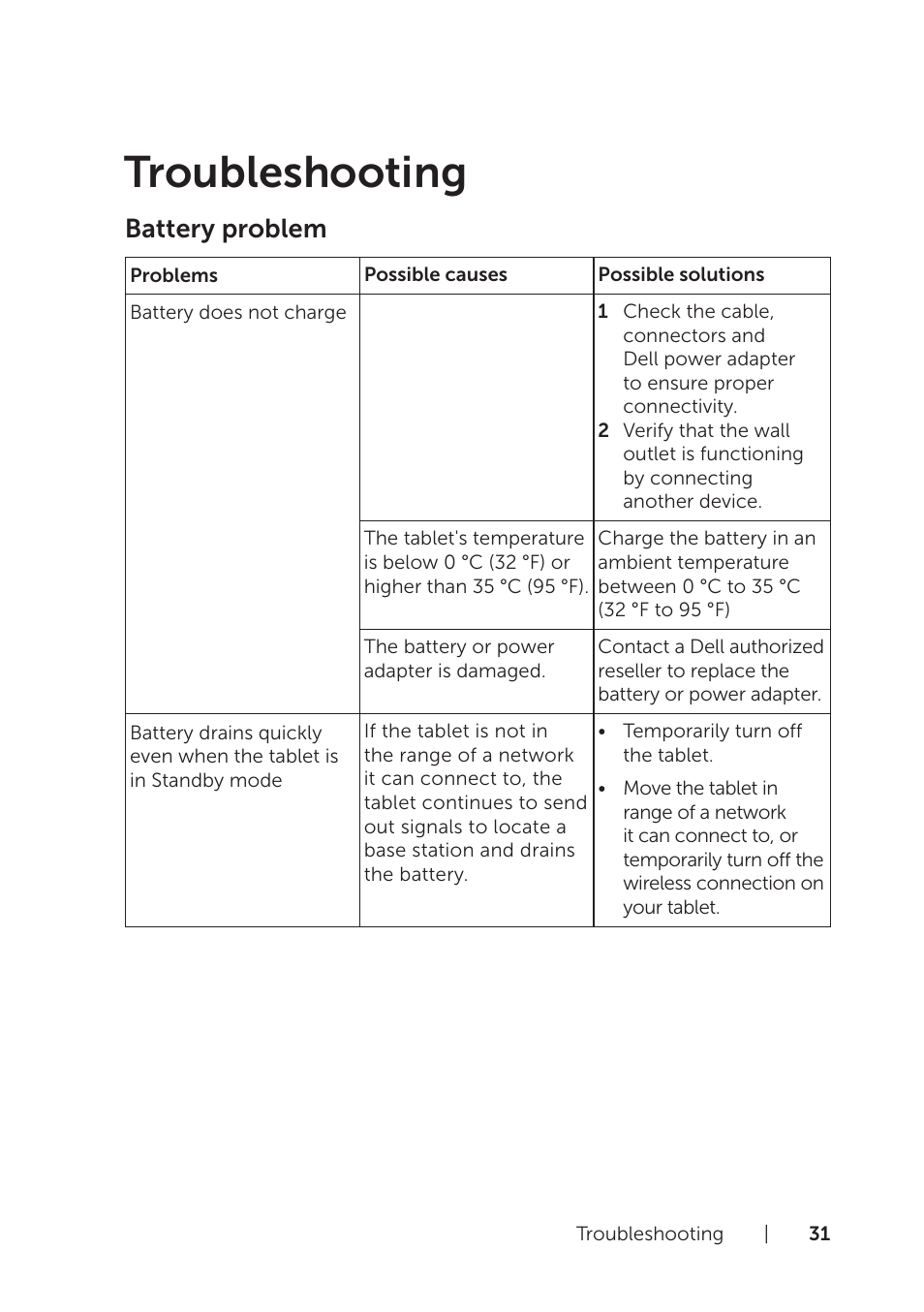 Troubleshooting, Battery problem | Dell Venue 8 Pro User Manual | Page 31 / 44