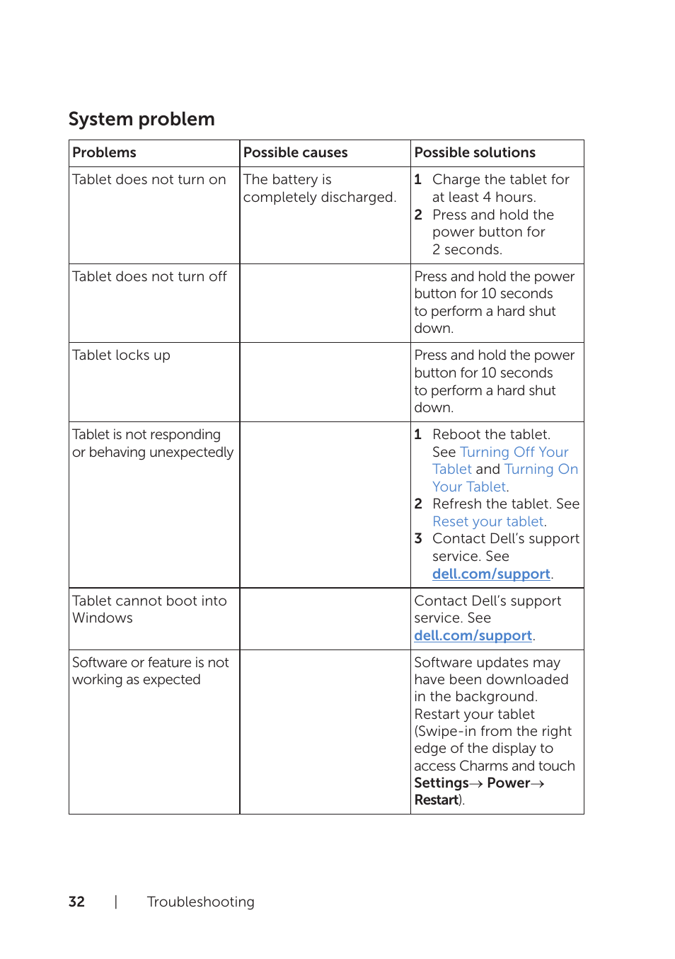 System problem | Dell Venue 8 Pro User Manual | Page 32 / 44
