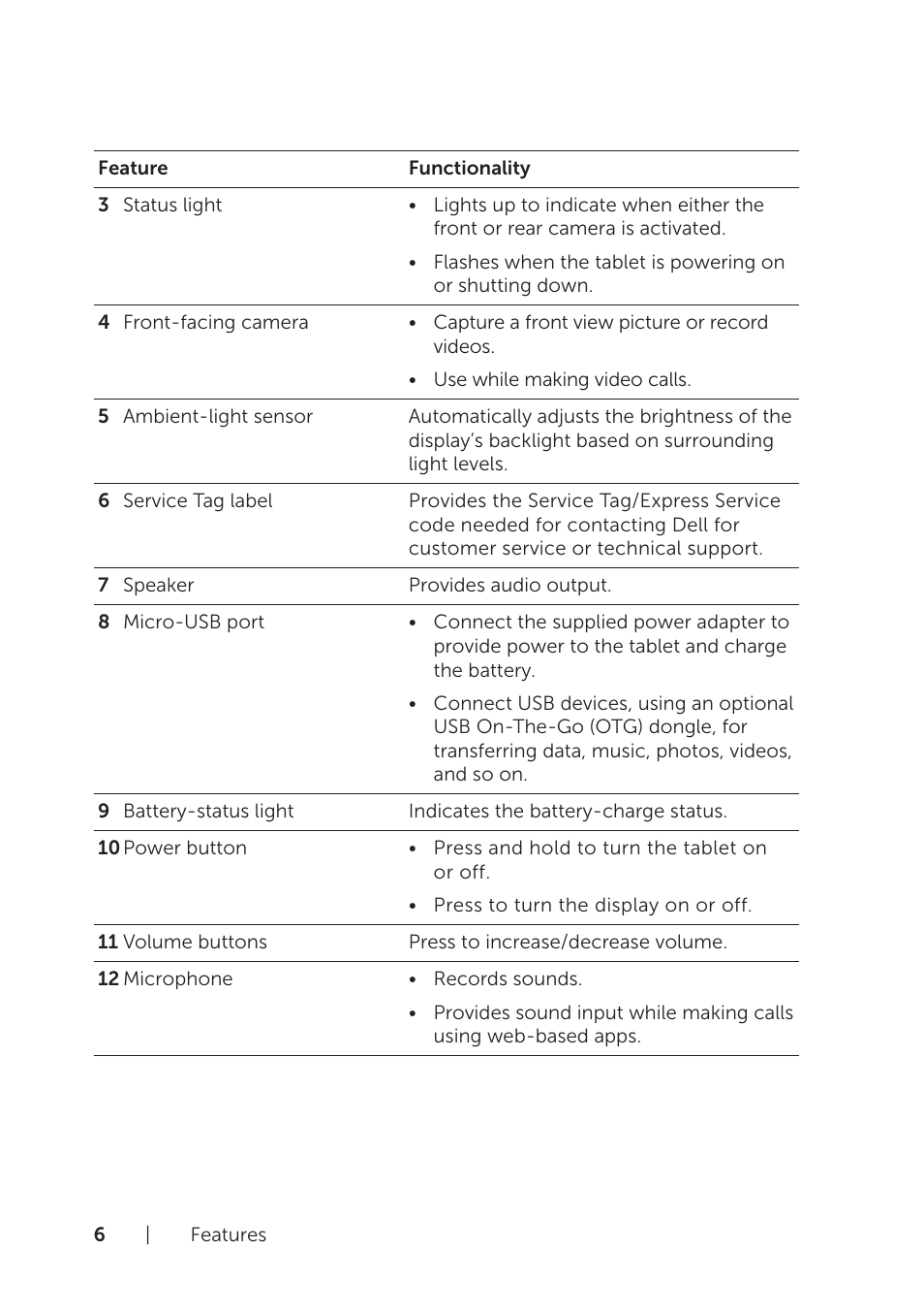 Dell Venue 8 Pro User Manual | Page 6 / 44