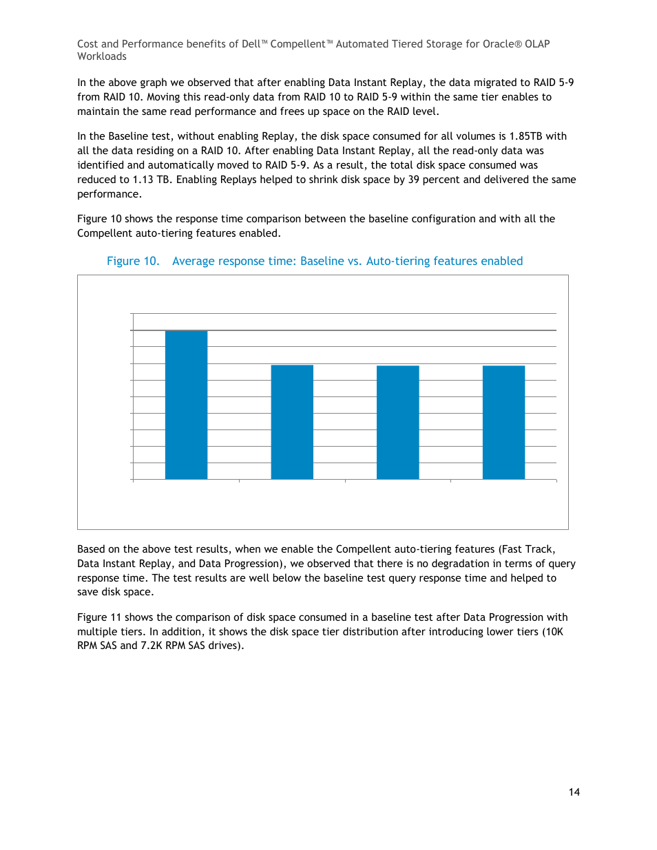 Figure 10, Average response time | Dell Compellent Series 40 User Manual | Page 14 / 17