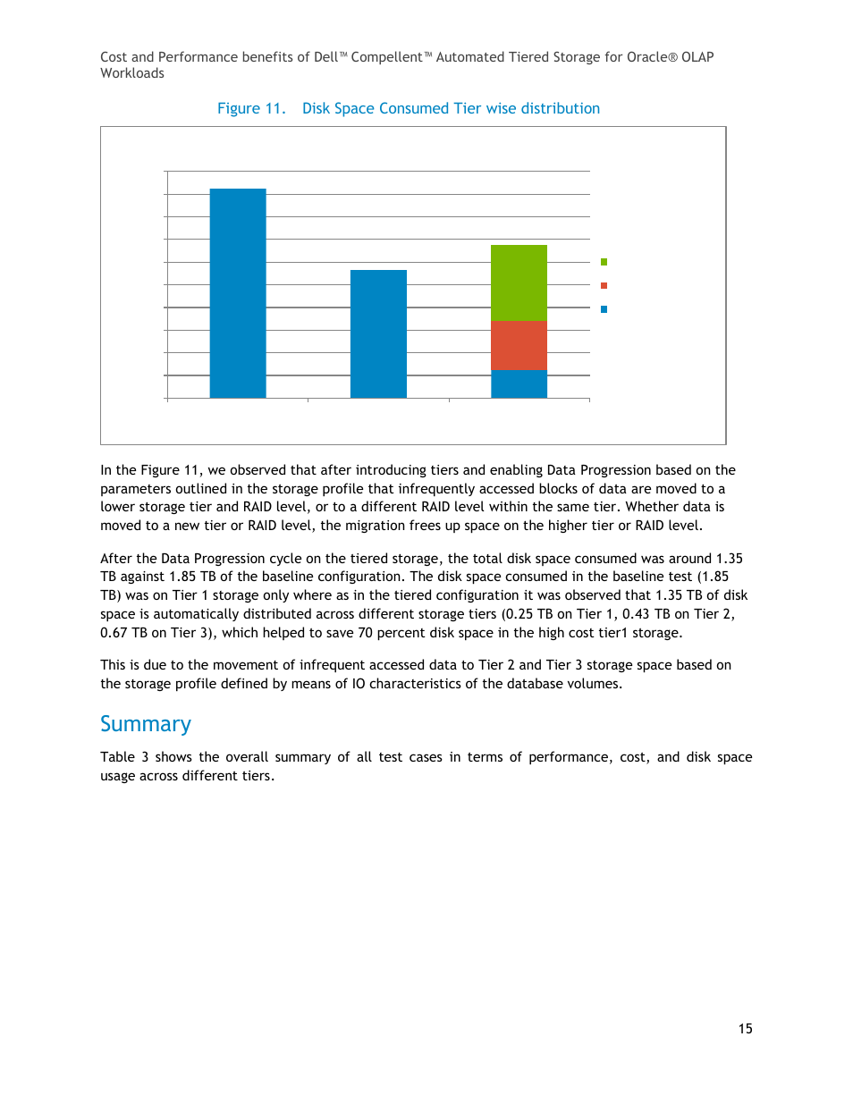 Summary, Figure 11, Disk space consumed tier wise distribution | Disk space consumed | Dell Compellent Series 40 User Manual | Page 15 / 17