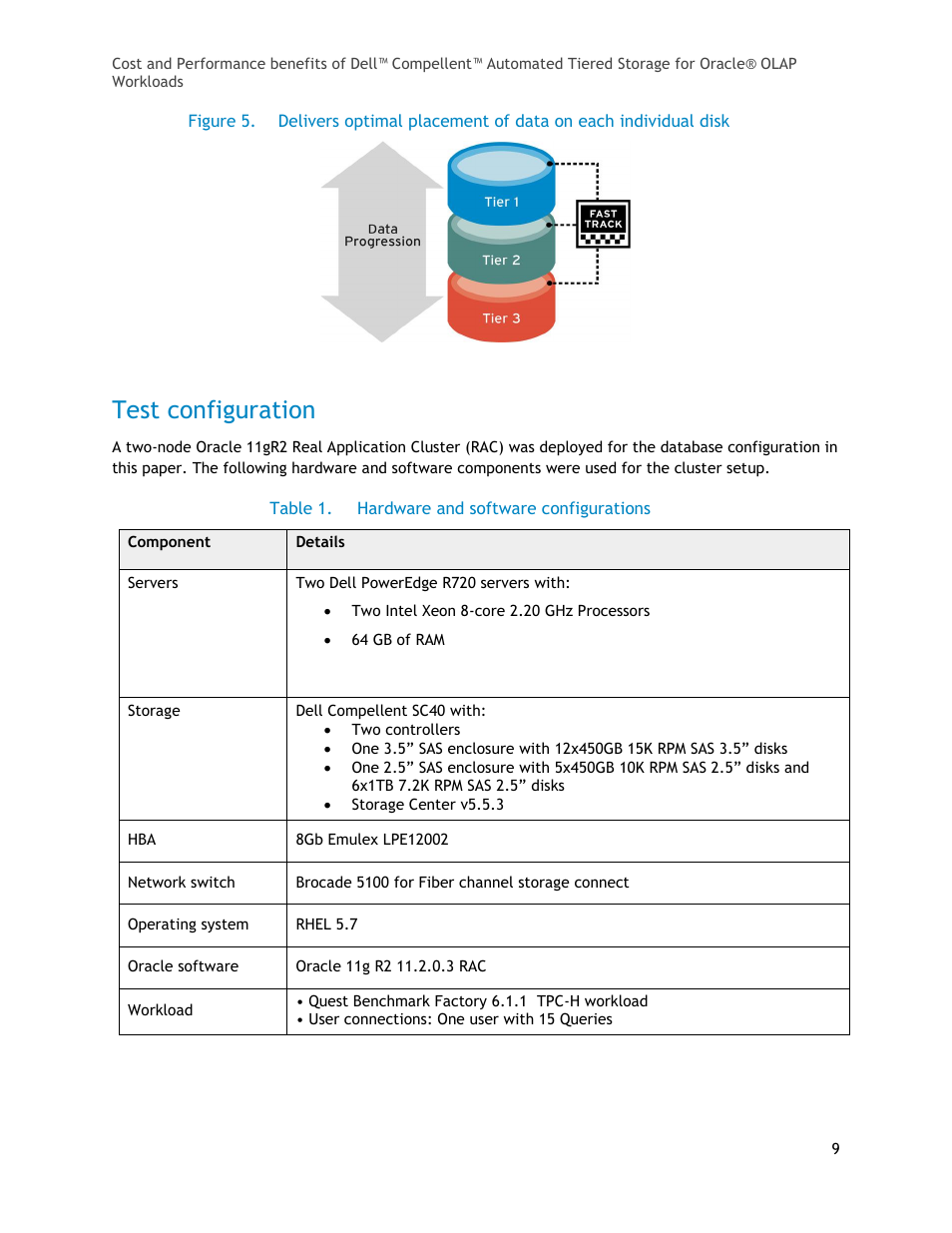 Test configuration, Table 1, Hardware and software configurations | Figure 5 | Dell Compellent Series 40 User Manual | Page 9 / 17