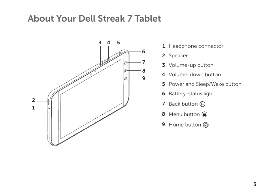 About your dell streak 7 tablet | Dell Mobile Streak 7 Wifi Only User Manual | Page 5 / 20