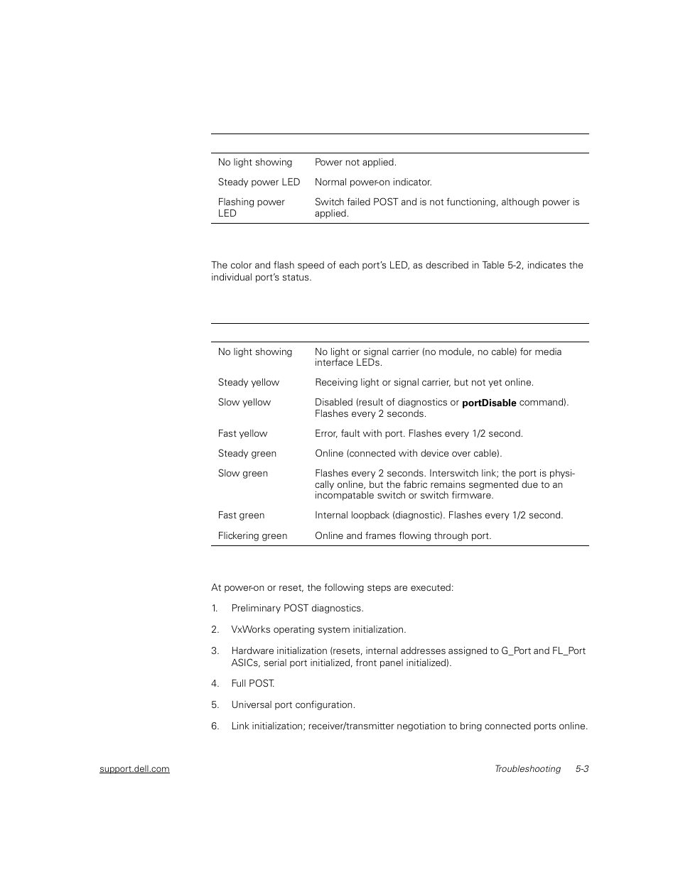 Front-panel led port indicators, Front-panel led port indicators -3, Table 5-1 | Front-panel led status indicators -3, Table 5-2, Front-panel led port status indicators -3, Initialization steps | Dell PowerVault 51F (8P Fibre Channel Switch) User Manual | Page 107 / 156