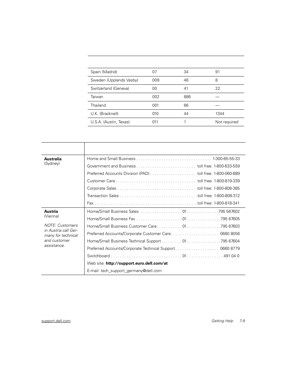 Table 7-2, Dell contact numbers -9 | Dell PowerVault 51F (8P Fibre Channel Switch) User Manual | Page 127 / 156