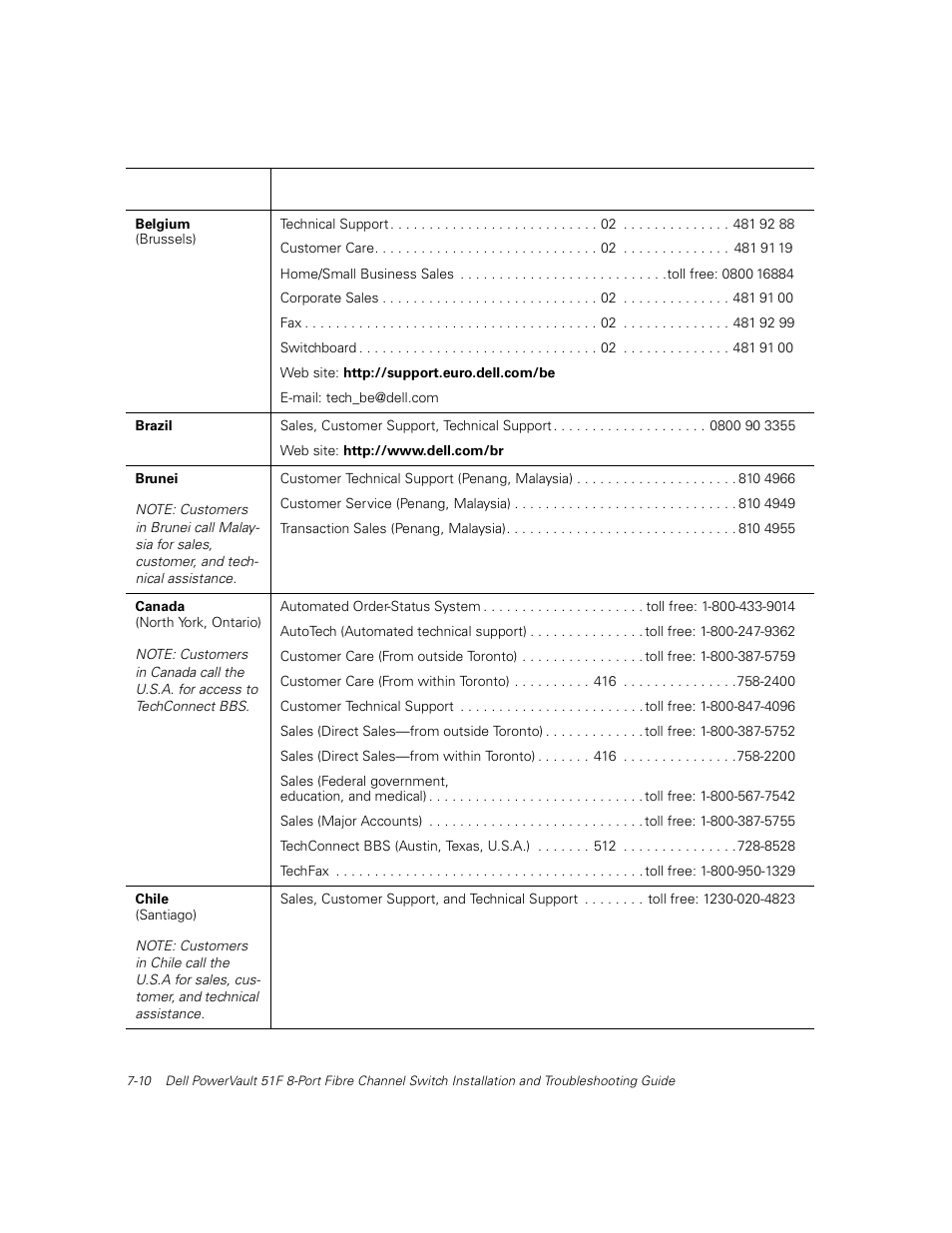 Dell PowerVault 51F (8P Fibre Channel Switch) User Manual | Page 128 / 156