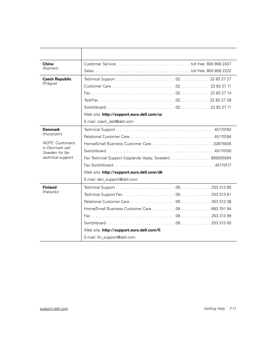 Dell PowerVault 51F (8P Fibre Channel Switch) User Manual | Page 129 / 156