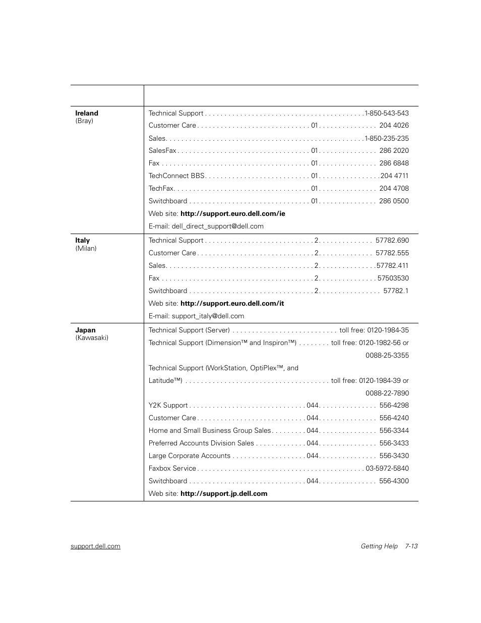 Dell PowerVault 51F (8P Fibre Channel Switch) User Manual | Page 131 / 156