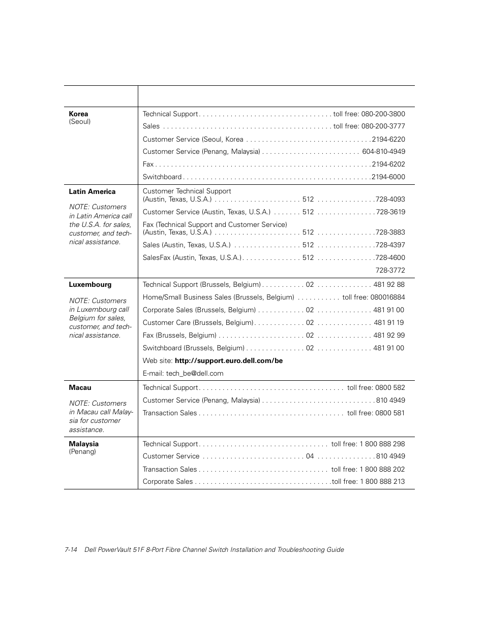 Dell PowerVault 51F (8P Fibre Channel Switch) User Manual | Page 132 / 156