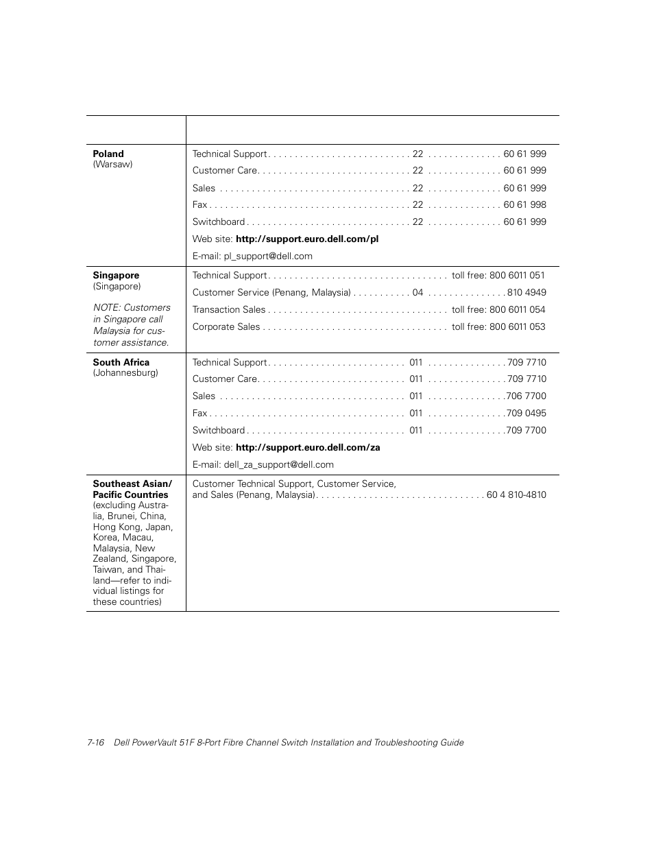 Dell PowerVault 51F (8P Fibre Channel Switch) User Manual | Page 134 / 156