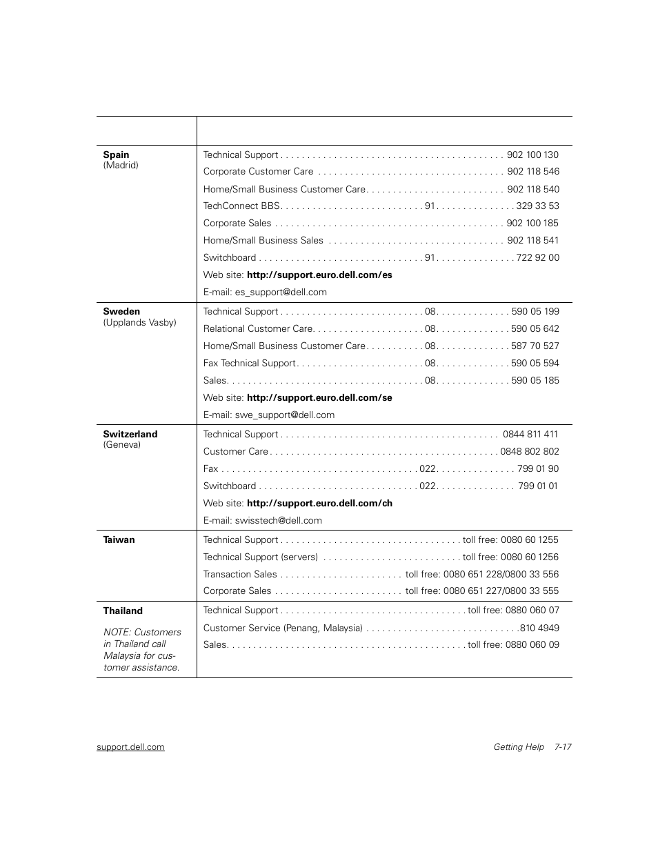 Dell PowerVault 51F (8P Fibre Channel Switch) User Manual | Page 135 / 156