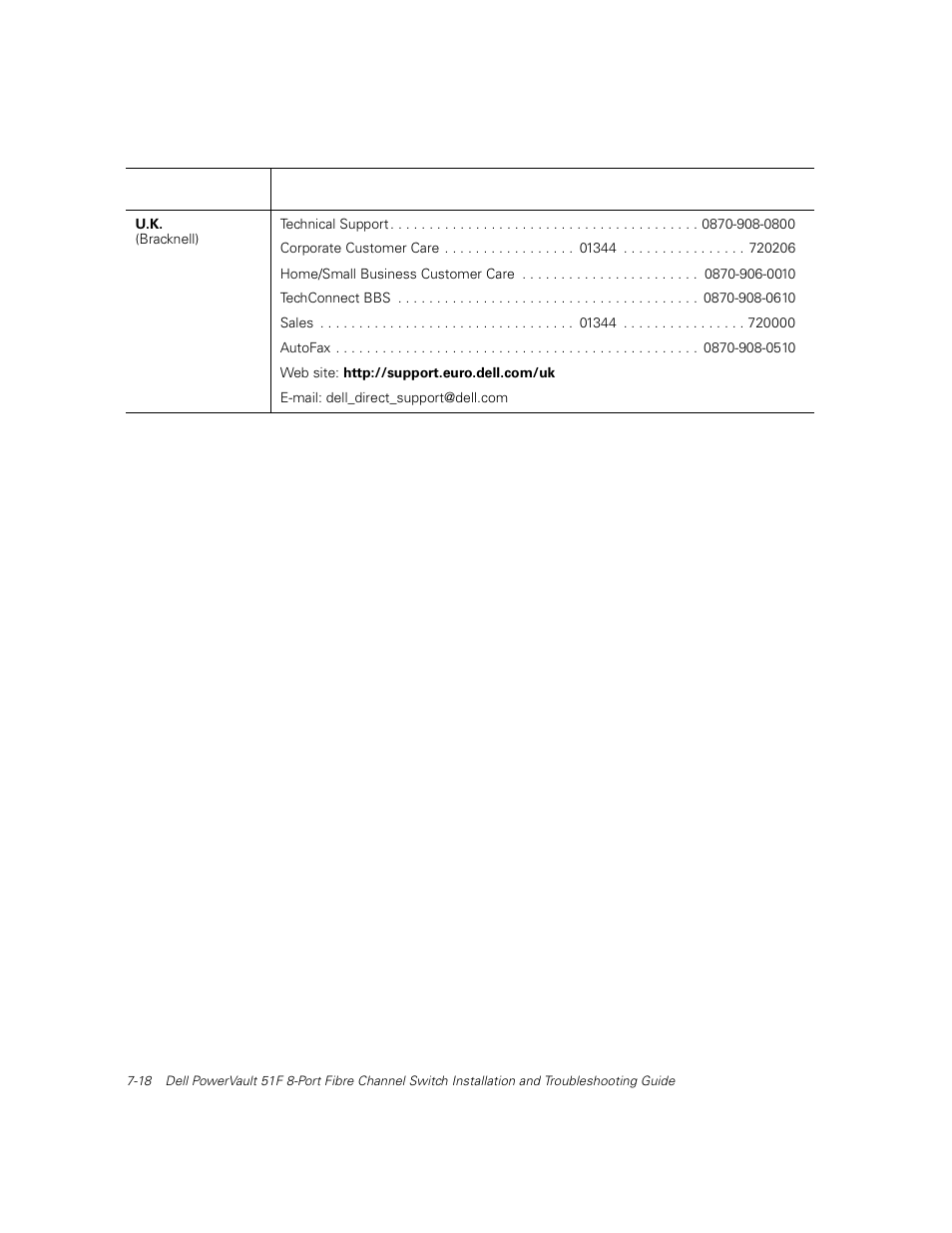 Dell PowerVault 51F (8P Fibre Channel Switch) User Manual | Page 136 / 156