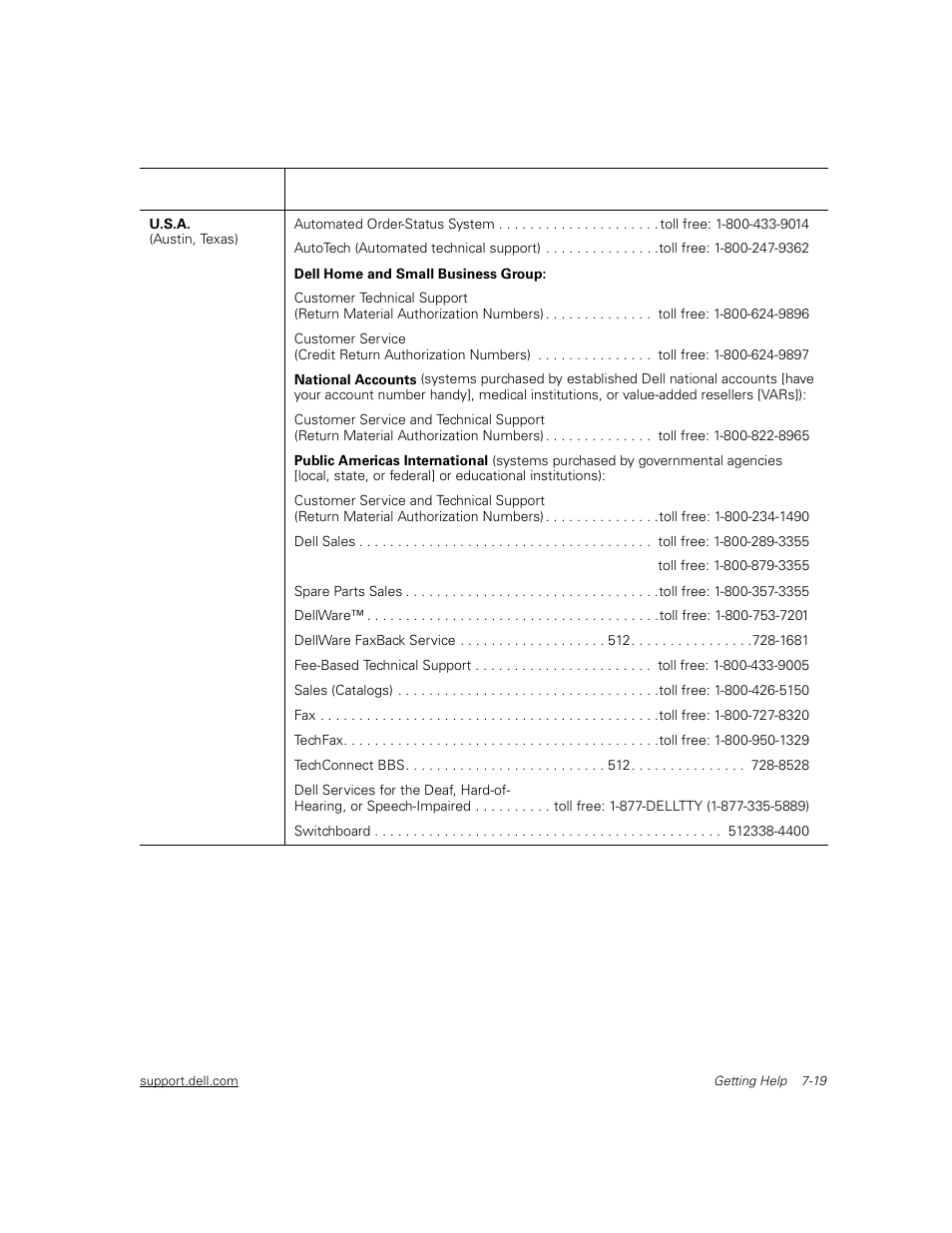 Dell PowerVault 51F (8P Fibre Channel Switch) User Manual | Page 137 / 156