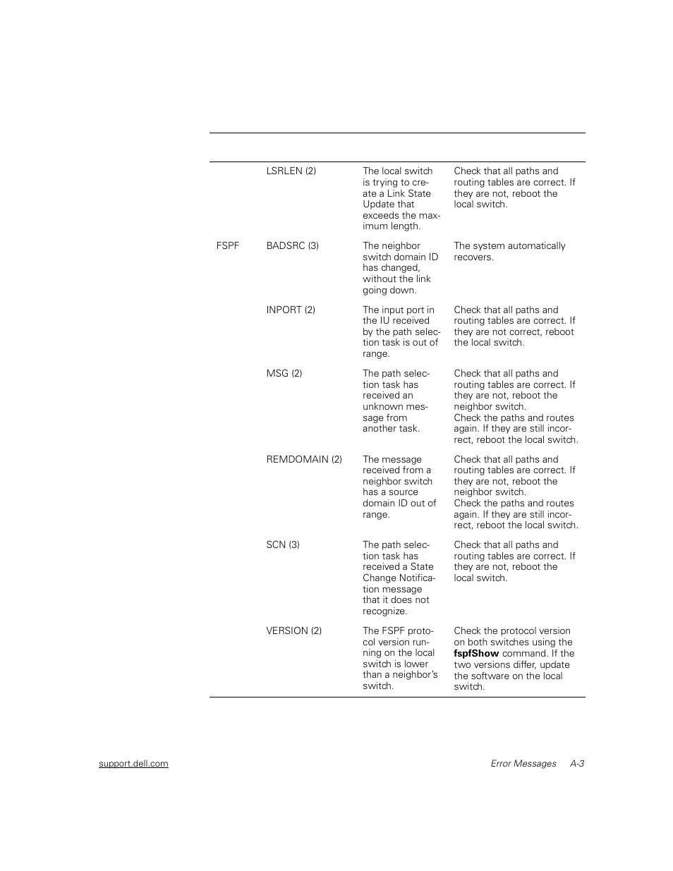 Dell PowerVault 51F (8P Fibre Channel Switch) User Manual | Page 141 / 156