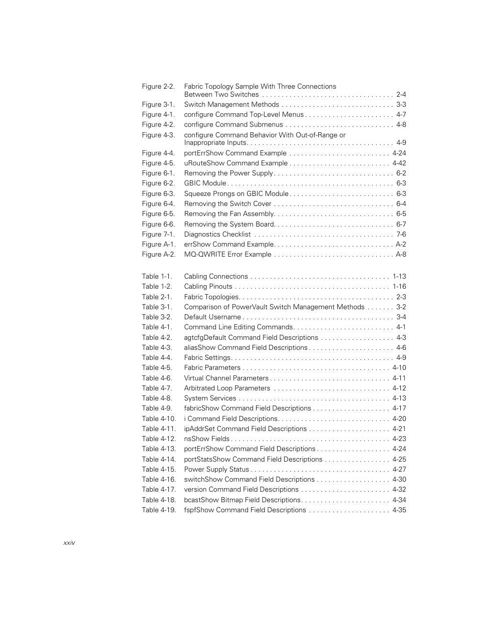 Tables | Dell PowerVault 51F (8P Fibre Channel Switch) User Manual | Page 22 / 156